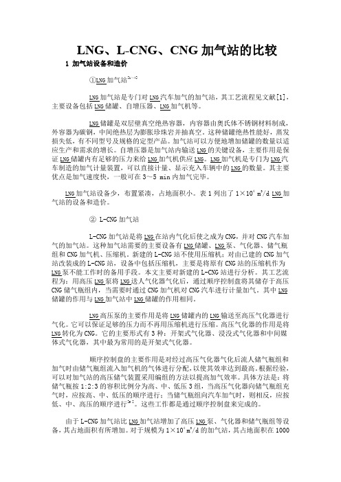 LNGLCNGCNG比较
