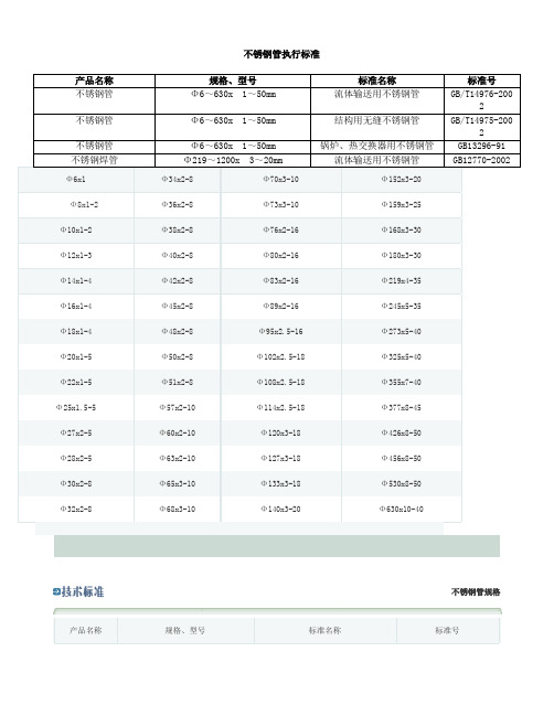 不锈钢管执行标准及规格