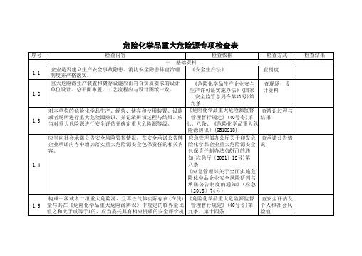 危险化学品重大危险源专项检查表