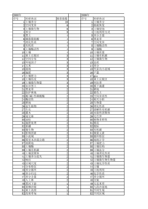 【国家自然科学基金】_土壤养分含量_基金支持热词逐年推荐_【万方软件创新助手】_20140803