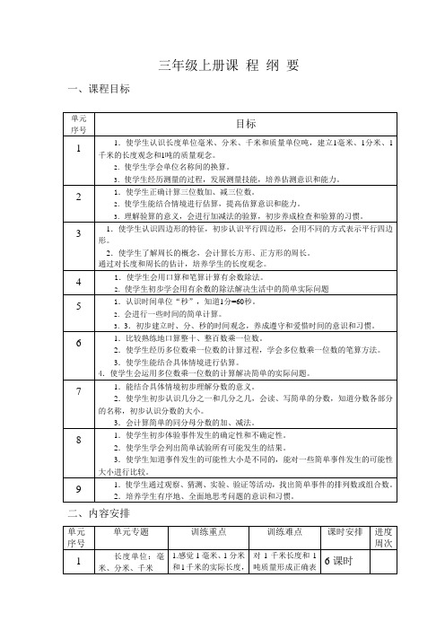 人教版三年级数学下册课程纲要