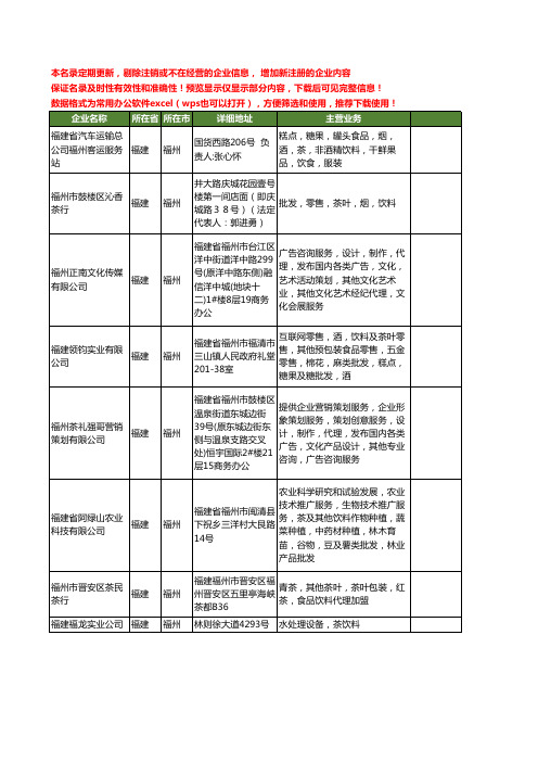 新版福建省福州茶饮料工商企业公司商家名录名单联系方式大全78家