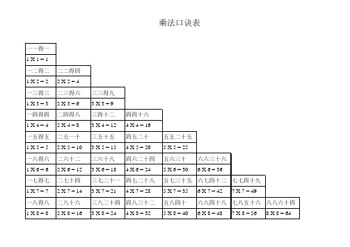 乘法口诀表完整打印版