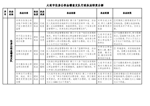 大连市住房公积金稽查支队行政执法职责分解