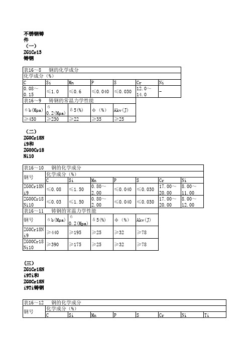 常用材料化学成份