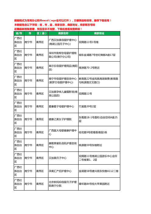 2020新版广西壮族自治区南宁市青秀区月子护理工商企业公司商家名录名单黄页联系号码地址大全19家