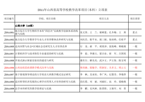 2011年山西省高等学校教学改革项目(本科)立项表