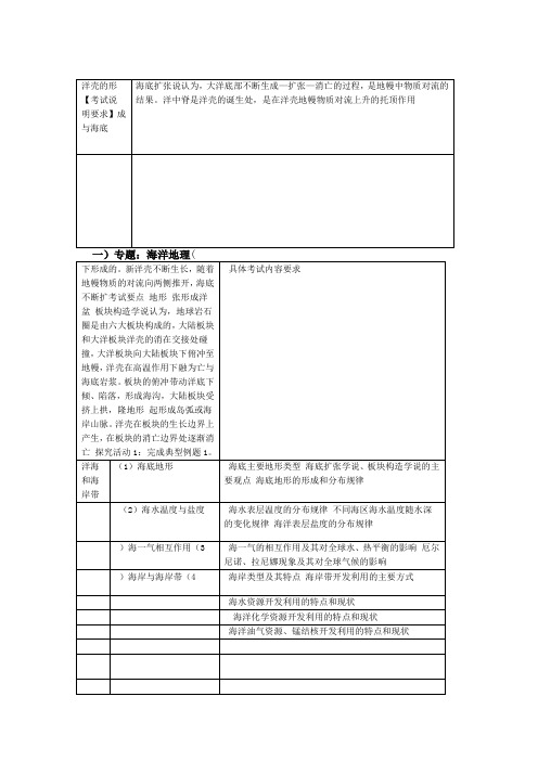 海洋地理练习1含答案