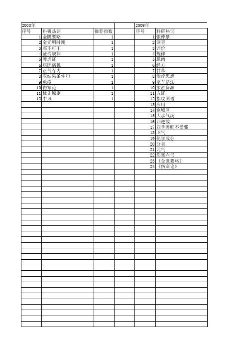 【国家自然科学基金】_张仲景_基金支持热词逐年推荐_【万方软件创新助手】_20140801