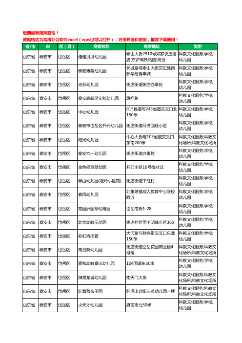 2020新版山东省泰安市岱岳区幼儿园工商企业公司商家名录名单黄页联系方式电话大全178家