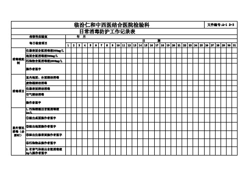 检验科安全检查记录表