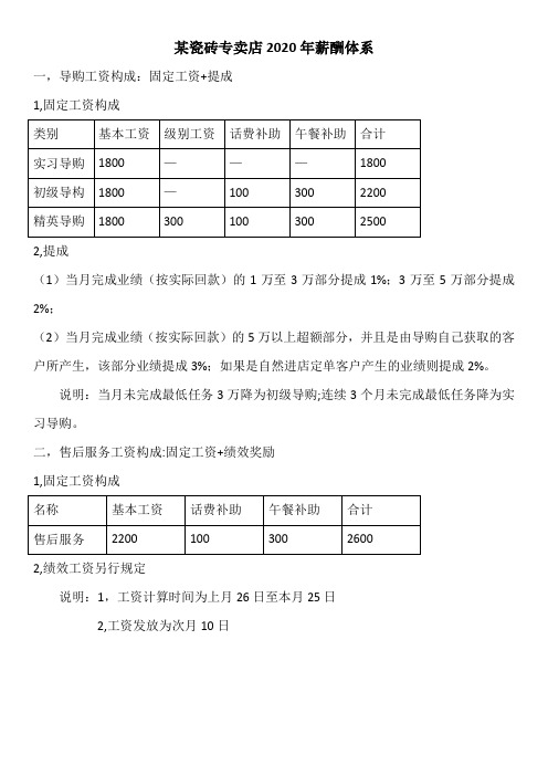 某瓷砖专卖店2020年薪酬体系