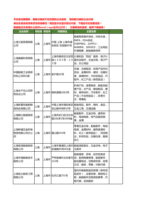 新版上海市船舶物资配件工商企业公司商家名录名单联系方式大全85家