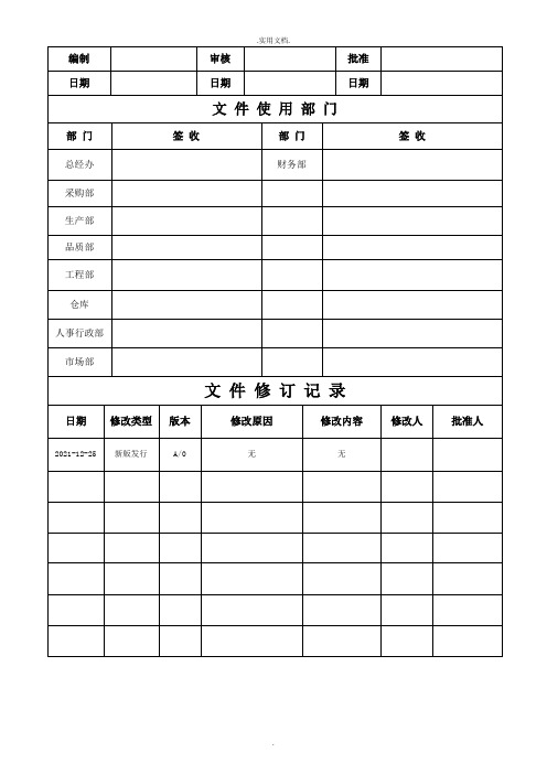 产品检验控制程序