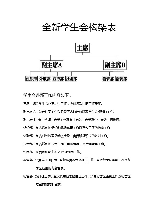 学生会构架表