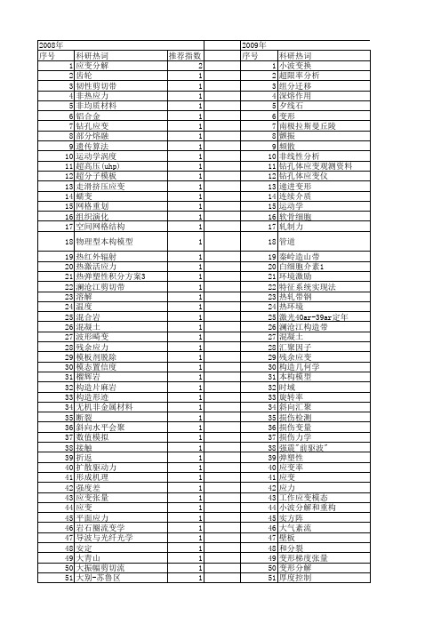 【国家自然科学基金】_应变分解_基金支持热词逐年推荐_【万方软件创新助手】_20140802