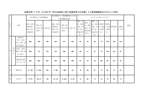 【2010年41号文】成都市等17个市、州2009年《四川省建设工程工程量清单计价定额》人工费调整幅度及计日工人