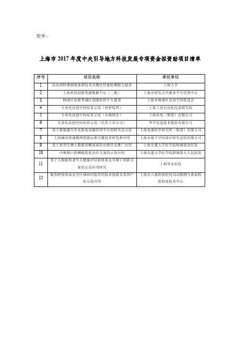 上海市 2017 年度中央引导地方科技发展专项资金拟资助项目清单