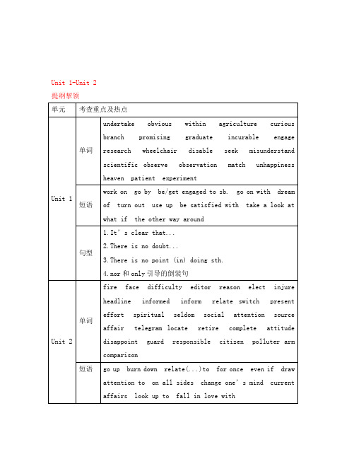 2020高考英语一轮复习 BookII Unit1教学案 人教大纲版