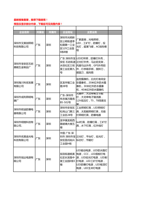 新版广东省深圳防爆灯工商企业公司商家名录名单联系方式大全371家