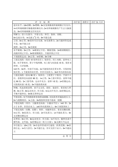 欧洲卒中量表中文ESS