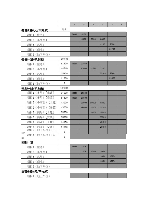 财务管理-房地产开发项目财务估算表 精品