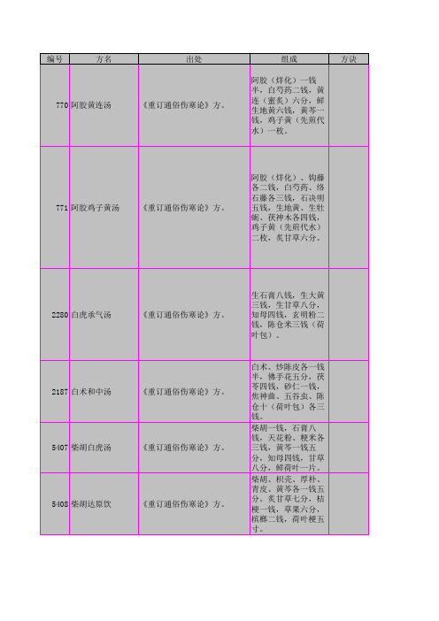 《重订通俗伤寒论》方50方介绍