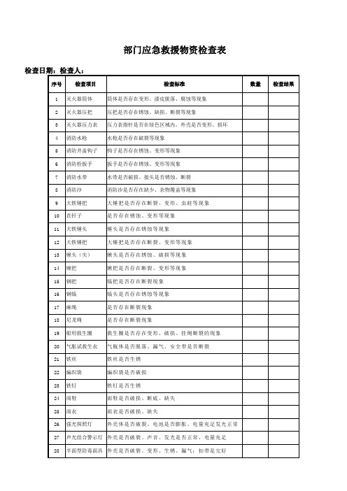 部门应急救援物资检查表