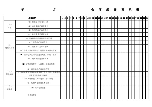 仓库巡查记录表