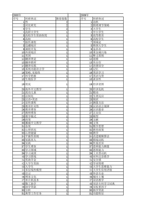 【国家社会科学基金】_学生资助_基金支持热词逐年推荐_【万方软件创新助手】_20140812