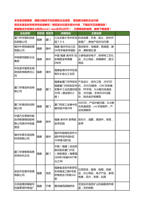 新版福建省易华工商企业公司商家名录名单联系方式大全40家