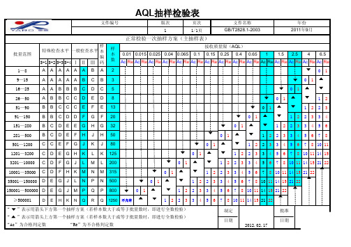 AQL抽样表