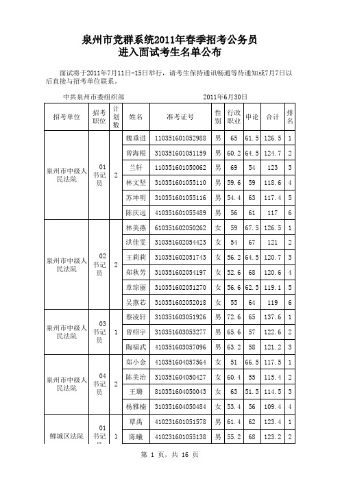 笔试成绩排名(党群系统)