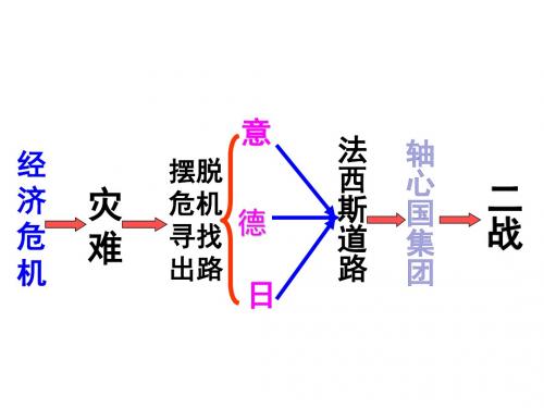 人教部编版九年级历史下册第四单元第15课第二次世界大战34张PPT)(共34张PPT)