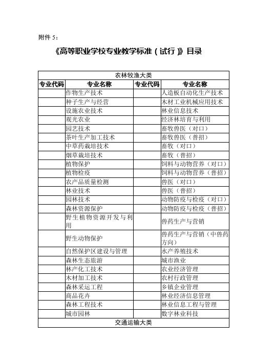 高等职业学校专业教学标准(试行)