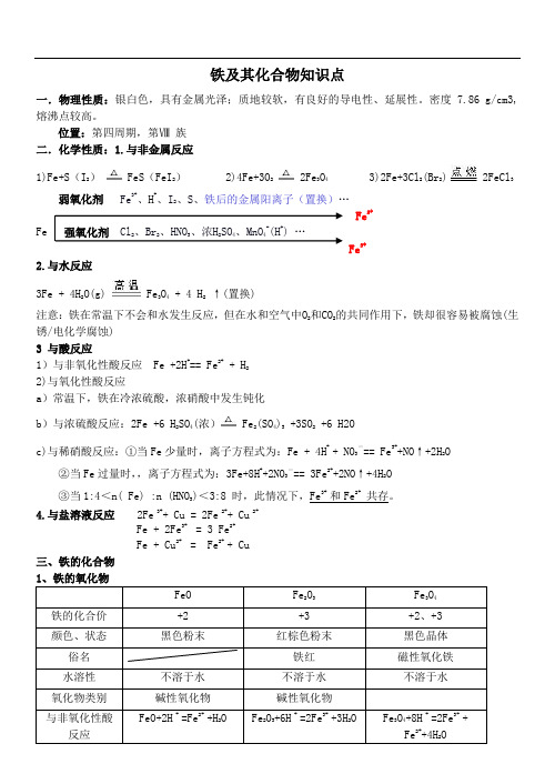 铁和铜及其化合物知识点