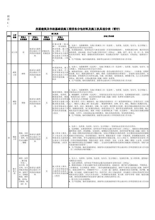 房屋建筑及市政基础设施工程劳务分包材料及施工机具划分表(暂行)