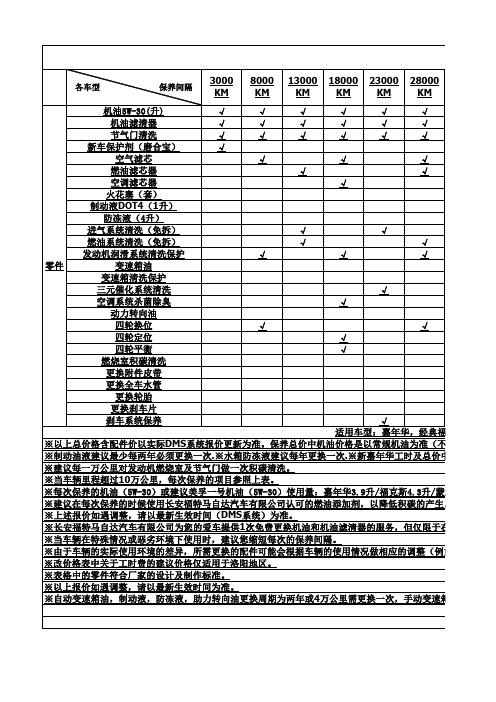 定期保养表