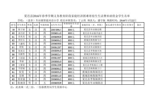 4夏邑县2016年春季学期义务教育阶段家庭经济困难寄宿生生活费补助资金学生名单