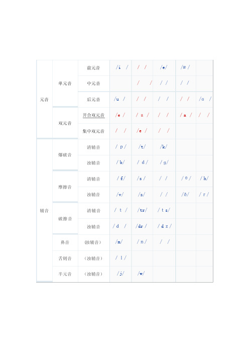 国际音标表