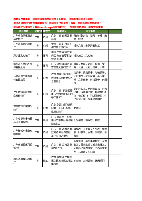 新版广东省女时装工商企业公司商家名录名单联系方式大全220家