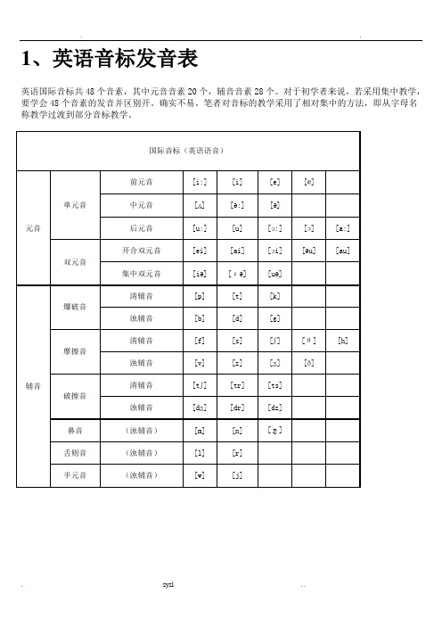 小学英语音标发音表及发音规则