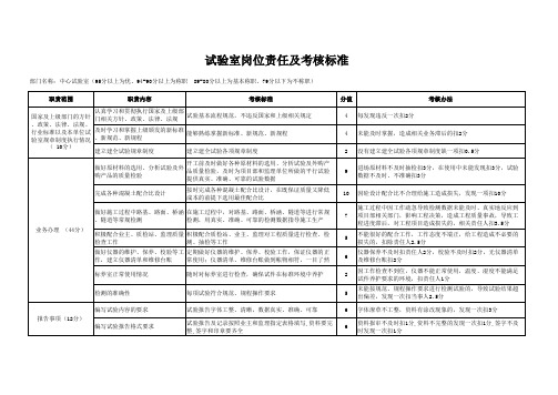 实验室考核办法