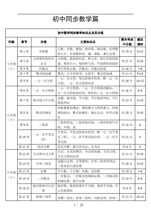 各学科知识点及其占比-完整版
