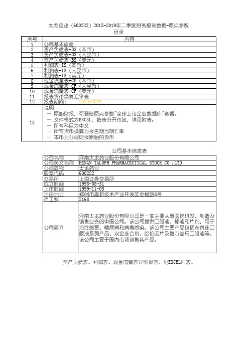 太龙药业(600222)2015-2019年二季度财务报表数据-原点参数