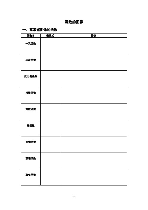 函数的图像(经典)