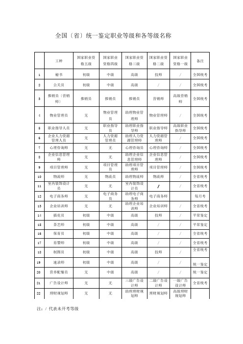 国家职业资格五级