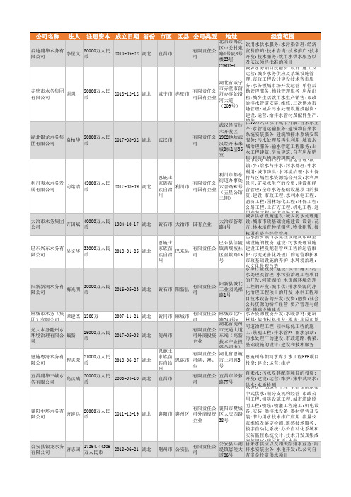 2021年湖北省水务行业企业名录1032家