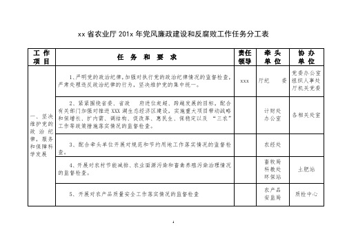党风廉政建设和反腐败工作任务分工表