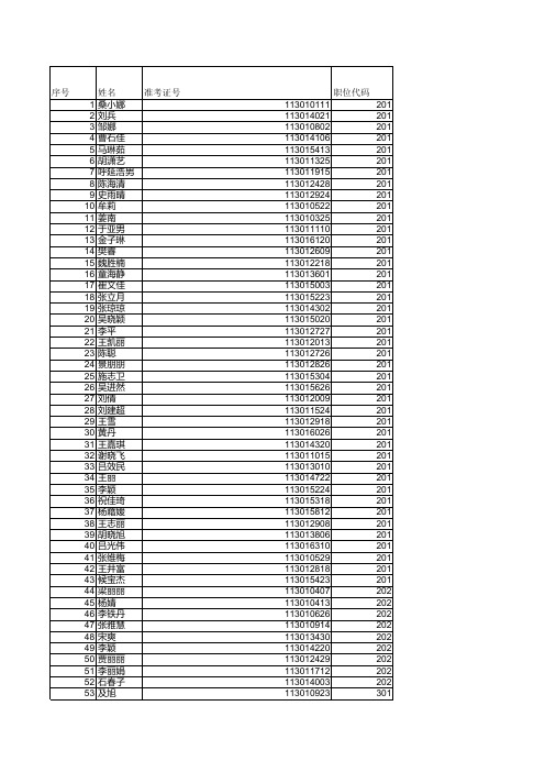 2013年朝阳市直事业单位公开招聘人员笔试成绩单